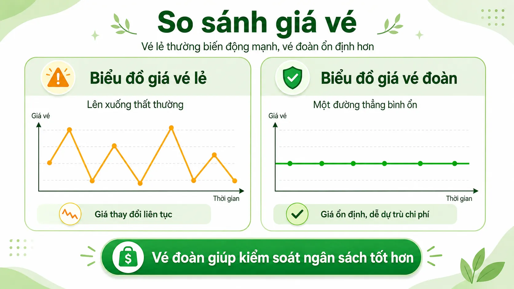 Đặt vé máy bay cho công ty giúp bình ổn giá