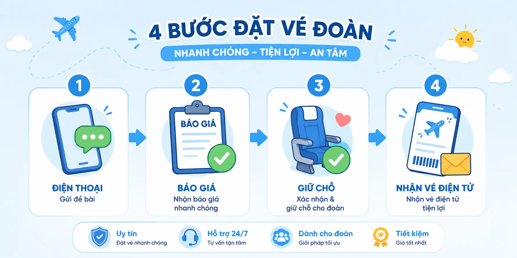 Quy trình 4 bước đặt vé máy bay nhóm Vinh HCM dễ dàng
