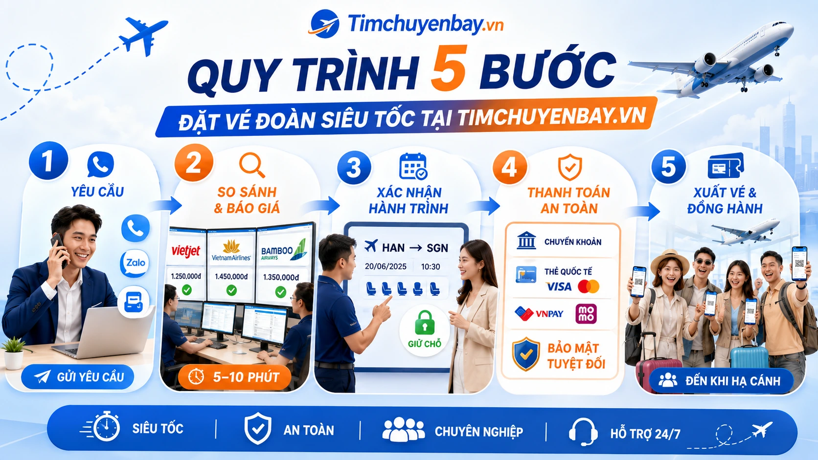 Quy trình 5 bước đặt vé đoàn đơn giản tại timchuyenbay.vn