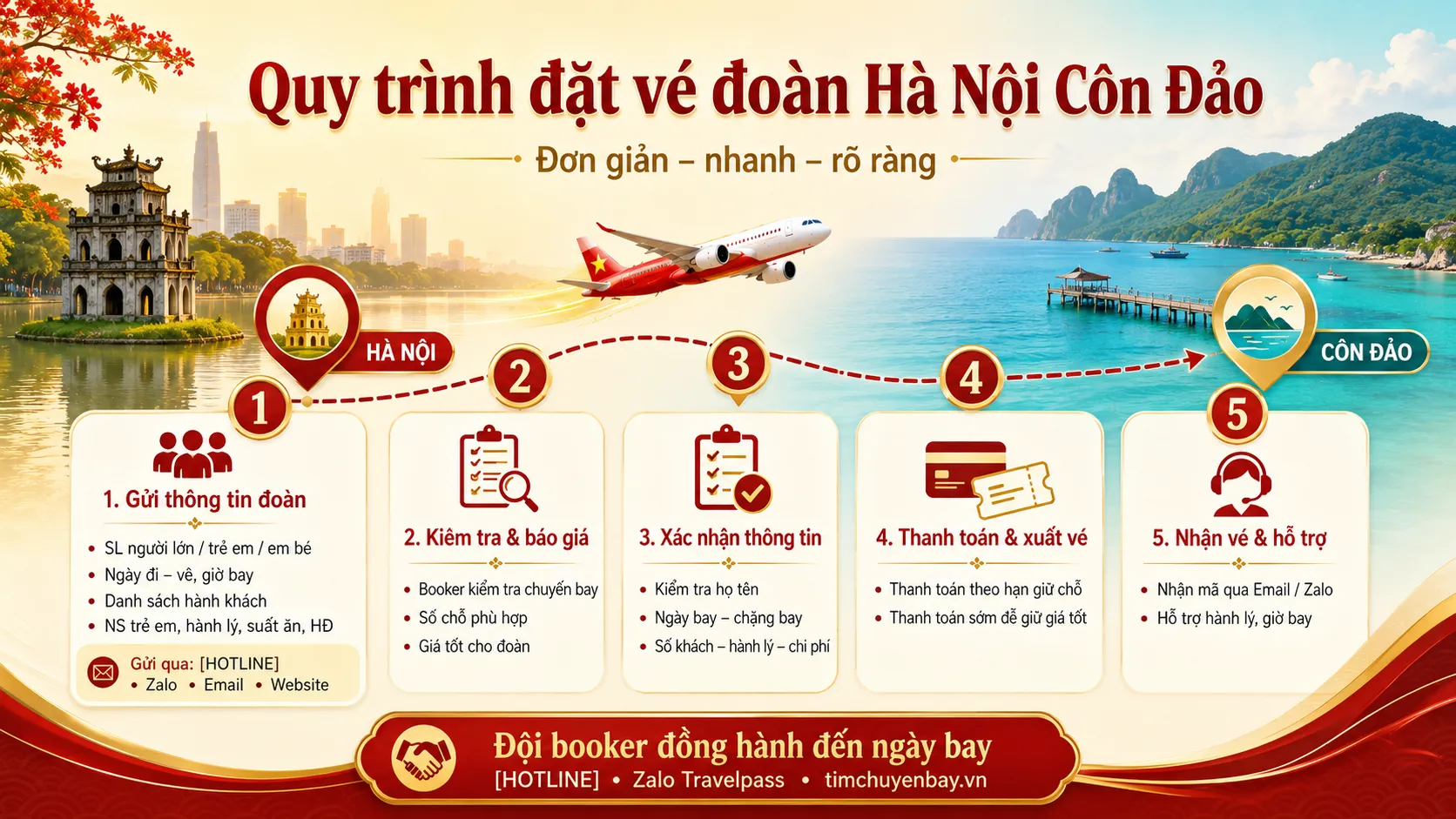 Quy trình đặt vé đoàn Hà Nội Côn Đảo đơn giản nhất