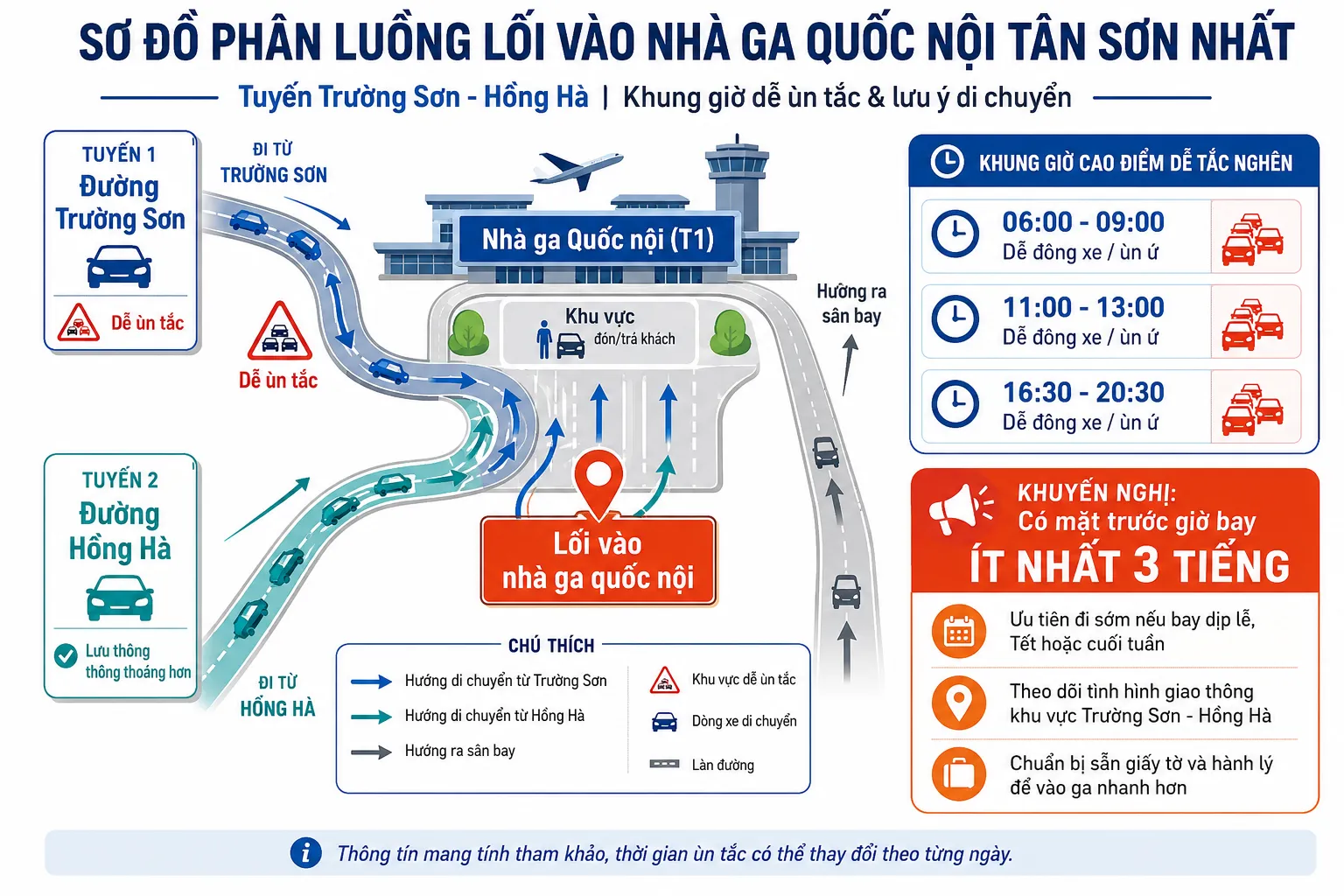 Luồng giao thông và hạ tầng sân bay Tân Sơn Nhất ngày 26 Tết